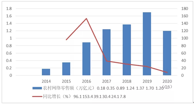 2020-2021年中国服装电商发展报告